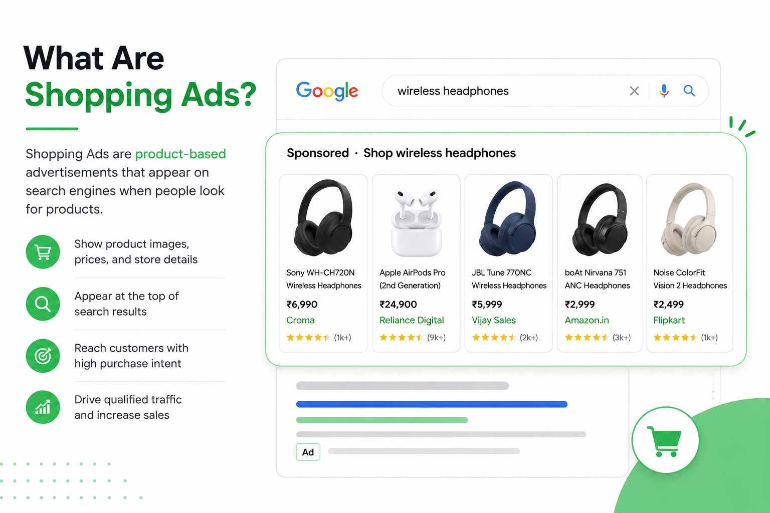 shopping ads