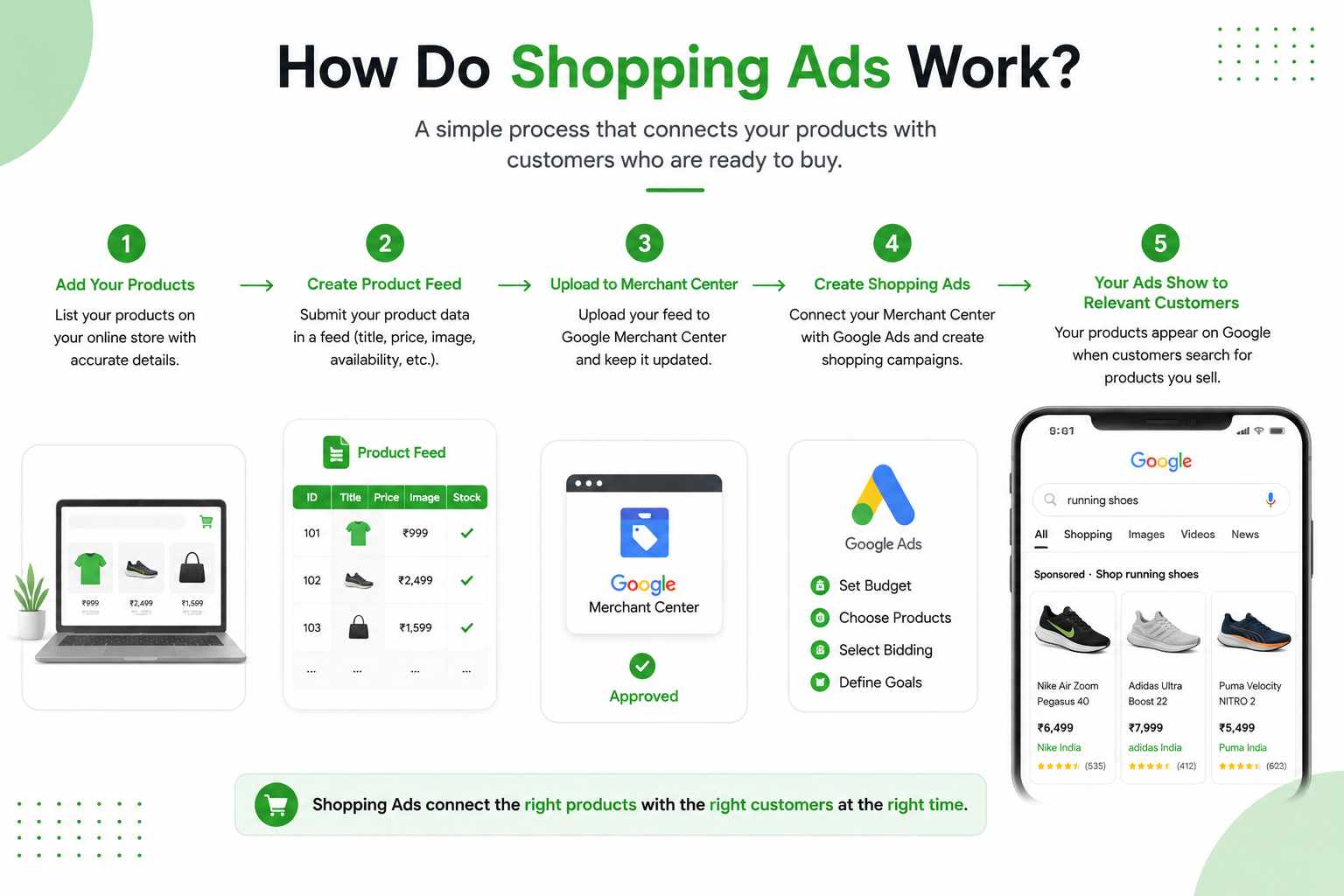 shopping ads