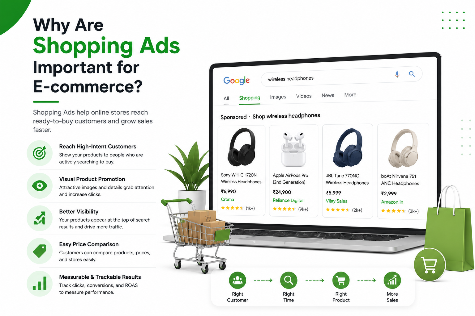 shopping ads